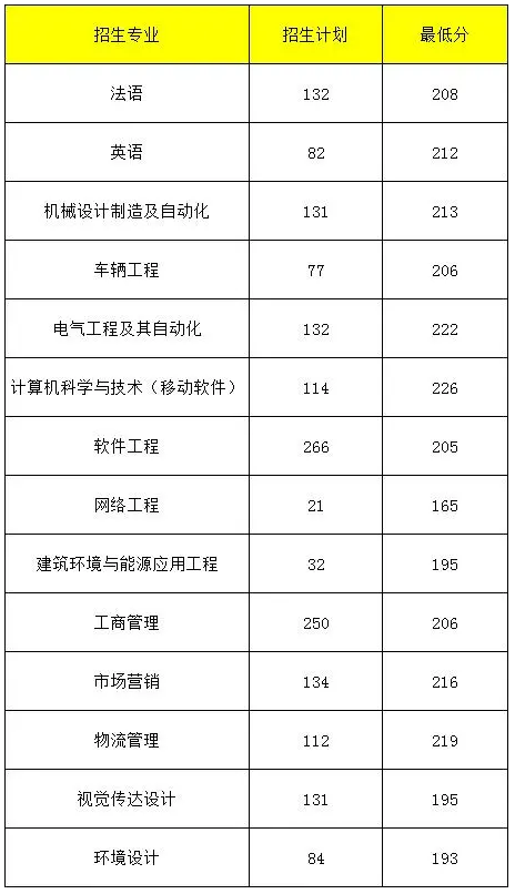 2022年河南专升本最值得报考的院校有哪些