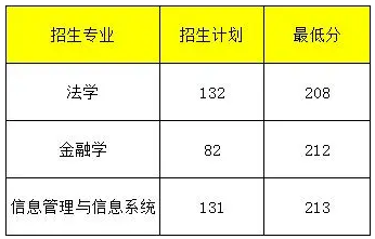 2022年河南专升本最值得报考的院校有哪些